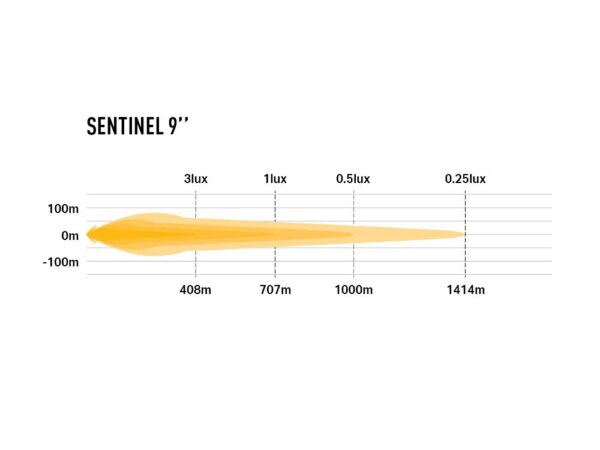 Lazer Sentinel 7 Elite